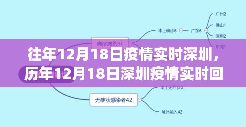 歷年12月18日深圳疫情回顧與實(shí)時(shí)動態(tài)，防疫進(jìn)展、未來展望及實(shí)時(shí)防疫情況分析