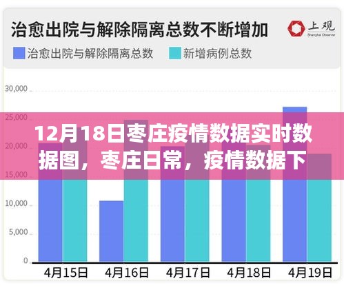 棗莊疫情實(shí)時(shí)數(shù)據(jù)圖，暖心故事在數(shù)據(jù)背后展現(xiàn)