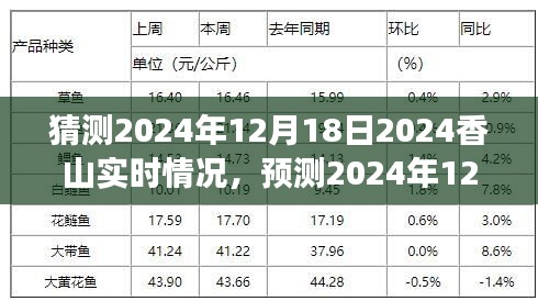 未來景象探索，預(yù)測2024年12月18日香山實(shí)時(shí)狀況