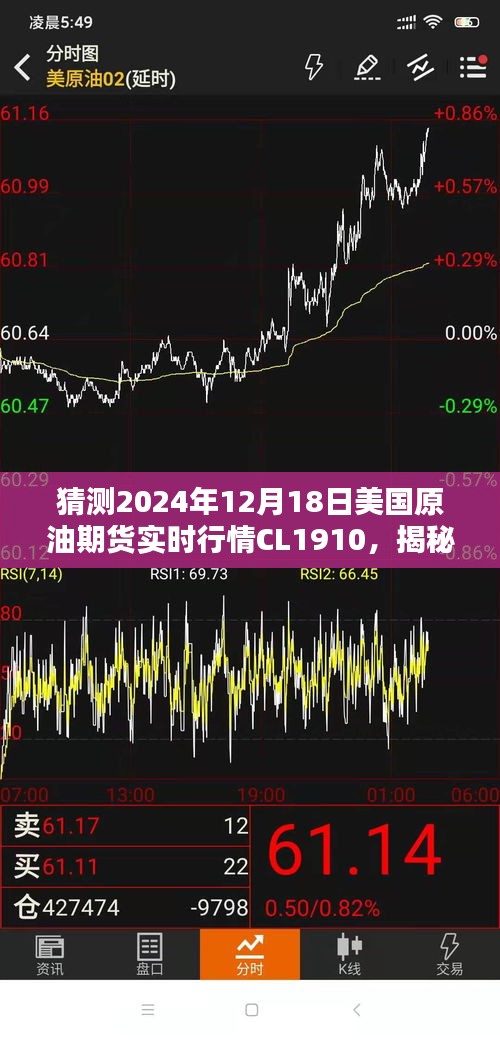揭秘，美國(guó)原油期貨CL1910在2024年12月18日的實(shí)時(shí)行情預(yù)測(cè)及全方位分析標(biāo)題建議，揭秘猜測(cè)，美國(guó)原油期貨CL1910在特定日期的實(shí)時(shí)行情預(yù)測(cè)及全方位分析