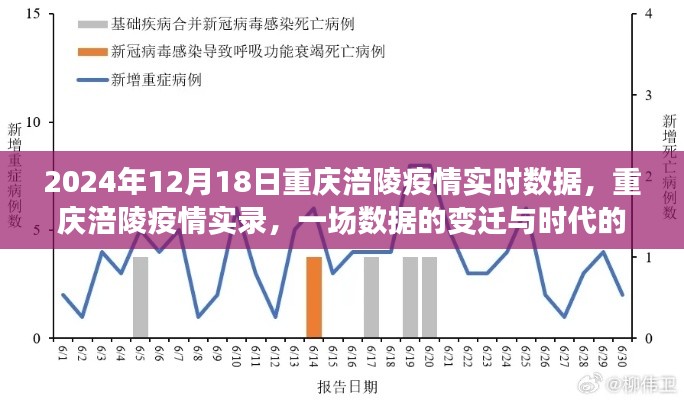 重慶涪陵疫情實(shí)錄，數(shù)據(jù)變遷與時(shí)代印記（2024年12月18日實(shí)時(shí)數(shù)據(jù)）