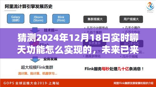 揭秘實(shí)時聊天技術(shù)，預(yù)測未來聊天技術(shù)新趨勢，揭秘實(shí)時聊天功能背后的技術(shù)秘密，展望2024年實(shí)時聊天功能的實(shí)現(xiàn)與趨勢