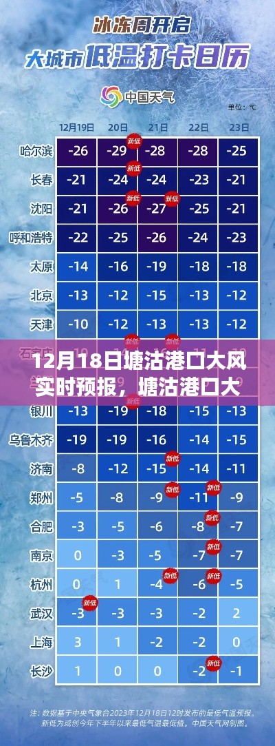 塘沽港口大風實時預報指南，如何應對大風天氣及獲取最新預報信息（12月18日）