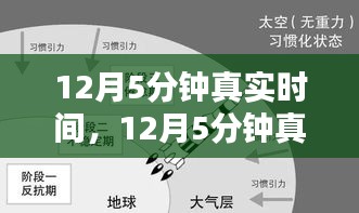 重塑自我，12月5分鐘真實(shí)時(shí)間的自信與成就感之旅