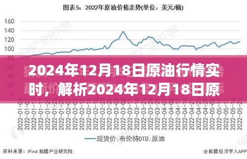 2024年12月18日原油市場實(shí)時行情解析，多元觀點(diǎn)與個人立場探討