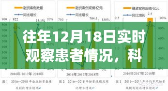 科技賦能醫(yī)療革命，智能監(jiān)護(hù)系統(tǒng)實(shí)時(shí)觀察患者情況的新進(jìn)展