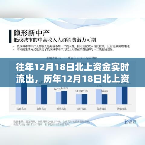 歷年12月18日北上資金動(dòng)態(tài)，實(shí)時(shí)流出背后的市場(chǎng)洞察與應(yīng)對(duì)策略