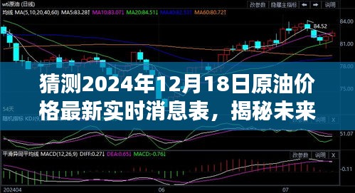 揭秘未來油價走勢，預測2024年12月18日原油價格的最新動態(tài)及實時消息表分析