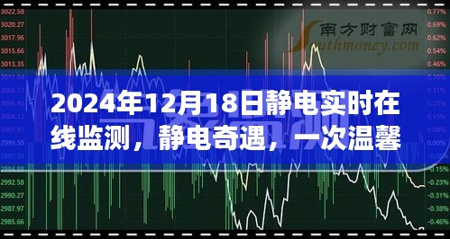 靜電奇遇，一次溫馨的在線監(jiān)測(cè)之旅，記錄靜電實(shí)時(shí)變化