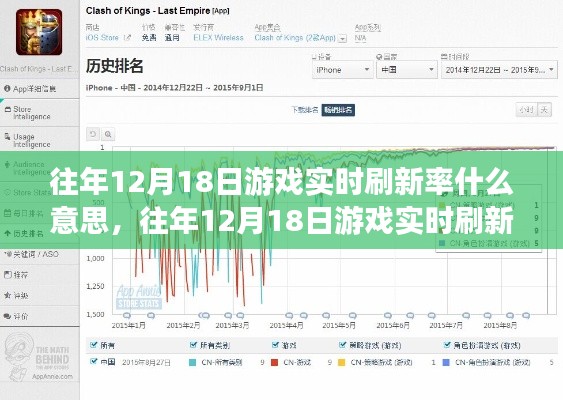 往年12月18日游戲?qū)崟r刷新率解析，概念、操作指南詳解