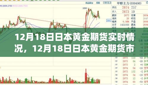 12月18日日本黃金期貨市場(chǎng)實(shí)時(shí)動(dòng)態(tài)解析與行情概覽