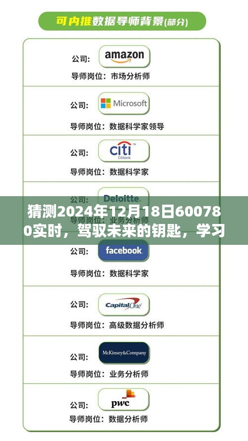 駕馭未來的鑰匙，預測600780實時之旅，學習變化與擁抱自信與成就感——2024年12月18日展望