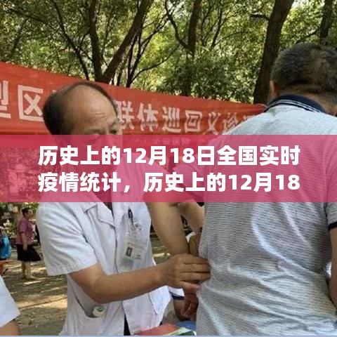 歷史上的12月18日全國實時疫情統(tǒng)計概覽與產品全面評測
