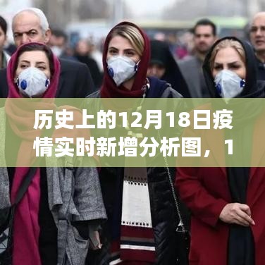 歷史視角下的觀察與反思，12月18日疫情實(shí)時(shí)新增分析圖揭秘
