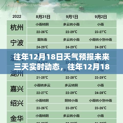 往年12月18日天氣預(yù)報(bào)未來三天動(dòng)態(tài)解析，實(shí)時(shí)分析與觀點(diǎn)視角
