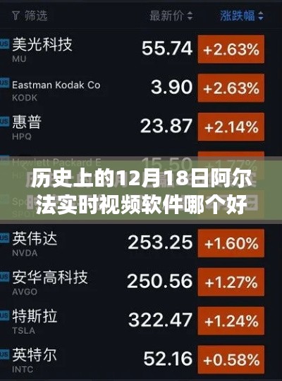 歷史上的12月18日，阿爾法實(shí)時(shí)視頻軟件的優(yōu)劣探討