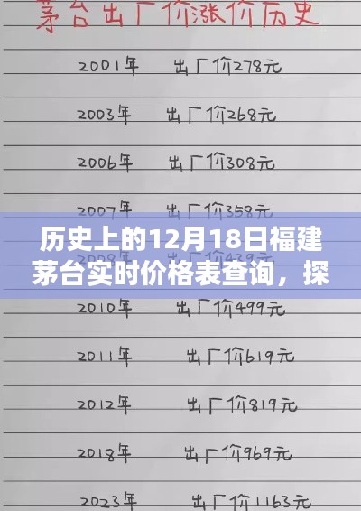 福建茅臺歷史實時價格表揭秘，美酒奇緣與價格變遷
