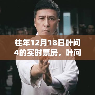 葉問4電影票房深度解析，歷年12月18日數(shù)據(jù)、特性、體驗、競品對比及用戶群體分析