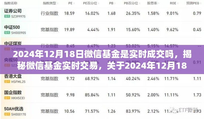 揭秘微信基金實(shí)時(shí)交易，深度解析關(guān)于特定日期的基金交易情況與實(shí)時(shí)成交問(wèn)題