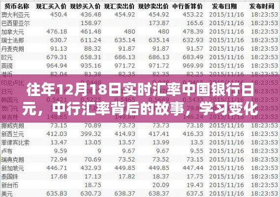 中行匯率背后的故事，學(xué)習(xí)變化，自信閃耀，成就夢(mèng)想之旅的匯率變化解析