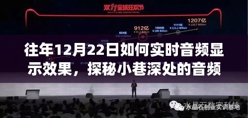 探秘聲光交織的魔法，12月22日小巷深處的音頻視覺盛宴與實時音頻顯示體驗