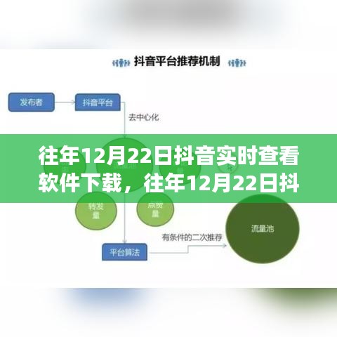 多維度視角下的探討與觀點闡述，往年12月22日抖音實時查看軟件下載體驗與觀察分析。