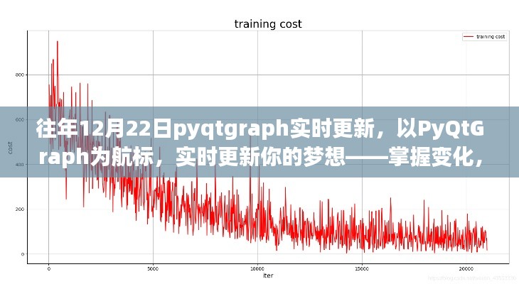 PyQtGraph實(shí)時(shí)更新，掌握變化，自信閃耀的夢(mèng)想導(dǎo)航