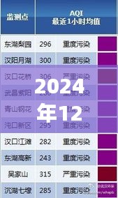 粵語(yǔ)直播，冬至星象下的天氣紀(jì)實(shí)與粵語(yǔ)播報(bào)日期解讀（粵語(yǔ)版）