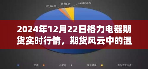 格力電器期貨風云中的溫情時刻，實時行情與家的故事（2024年12月22日）
