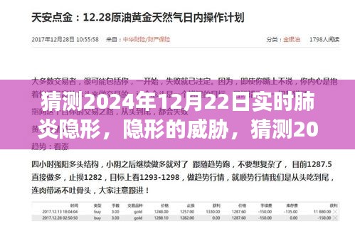 2024年肺炎隱形威脅的預測與影響，演變及挑戰(zhàn)