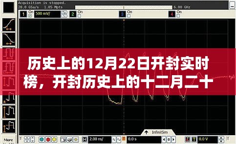 探尋千年古都開封的實(shí)時(shí)印記，歷史上的十二月二十二日開封實(shí)時(shí)榜