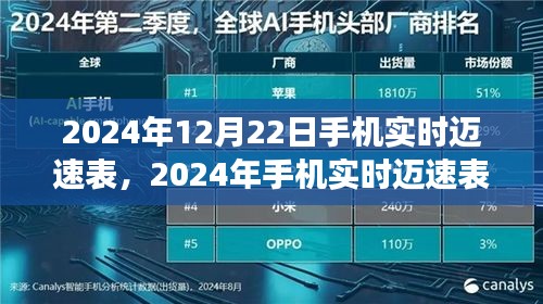革新駕駛體驗的智能技術前瞻，2024年手機實時邁速表