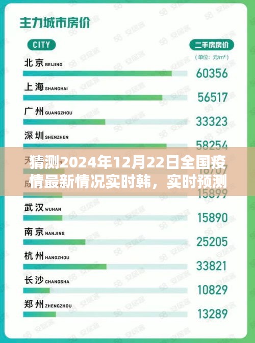 2024年12月22日全國疫情實(shí)時(shí)預(yù)測(cè)與最新情況分析評(píng)測(cè)