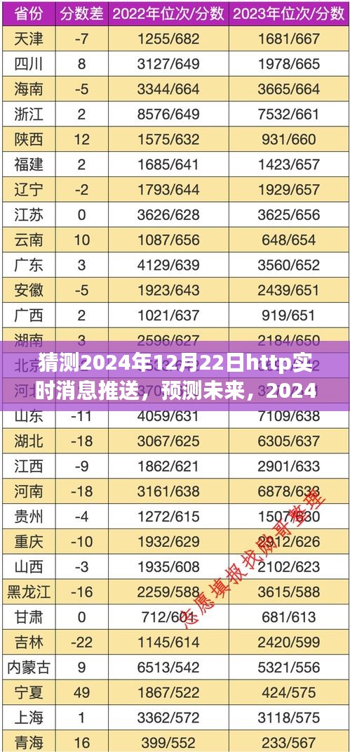2024年12月22日HTTP實(shí)時消息推送革新之路預(yù)測與未來展望