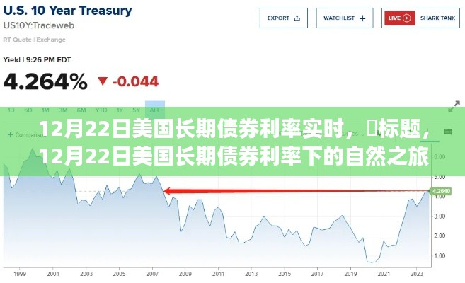 探尋心靈靜謐之旅，美國長期債券利率下的市場觀察與感悟（12月22日實時更新）