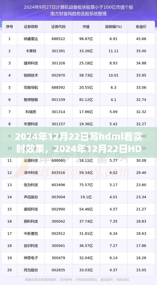 2024年HDML實(shí)時(shí)效果體驗(yàn)評(píng)測(cè)，特性、用戶體驗(yàn)與目標(biāo)用戶深度分析