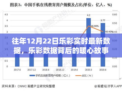 樂彩數(shù)據(jù)背后的暖心故事，揭秘往年12月22日的幸運(yùn)時(shí)刻最新實(shí)時(shí)數(shù)據(jù)