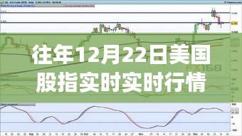 往年12月22日美國(guó)股指實(shí)時(shí)行情深度解析，市場(chǎng)走勢(shì)與各方觀點(diǎn)透視