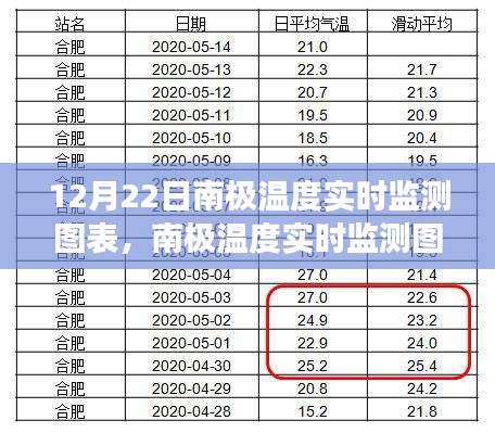 南極氣候變化與生態(tài)影響，實時監(jiān)測圖表分析揭示驚人變化