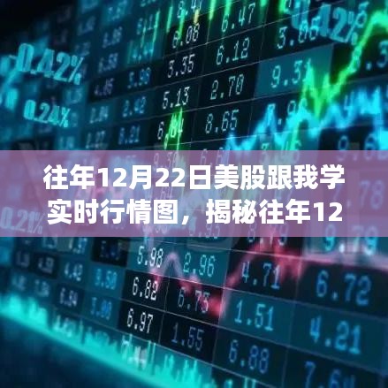 揭秘往年12月22日美股行情，實(shí)時(shí)走勢(shì)圖解析與探討???????????????????????????????????????????????????????????????????????????? ??（圖文詳解）