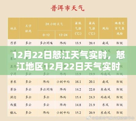 怒江地區(qū)天氣實(shí)時(shí)查詢與應(yīng)對指南，12月22日天氣詳解及應(yīng)對建議（初學(xué)者與進(jìn)階用戶適用）