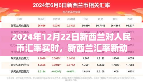 2024年新西蘭人民幣匯率實時動態(tài)，匯率走勢背后的故事與最新動向