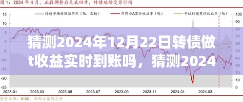 深度解析轉債投資與市場預測，2024年12月22日轉債做T收益能否實時到賬？