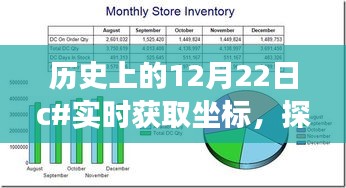 歷史上的12月22日，跟隨C坐標(biāo)探索自然美景，尋找內(nèi)心平靜之旅