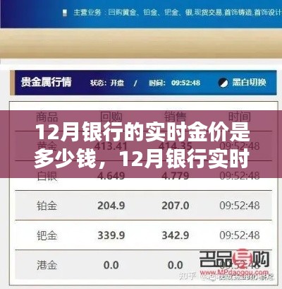 揭秘12月銀行實時金價波動背后的多重因素及深度分析