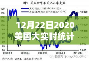 探秘美國隱秘美食天堂，2020年12月22日美國大實時統(tǒng)計下的巷弄美食之旅