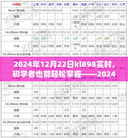 初學者也能輕松掌握，KL898實時任務操作指南（附日期，2024年12月22日）