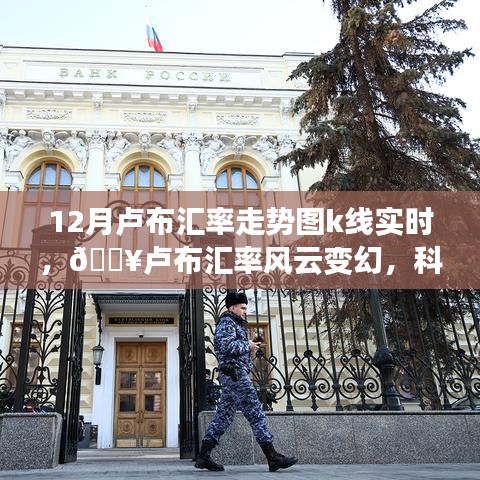 智能K線實時分析系統(tǒng)揭秘，盧布匯率風云變幻與未來走勢預測