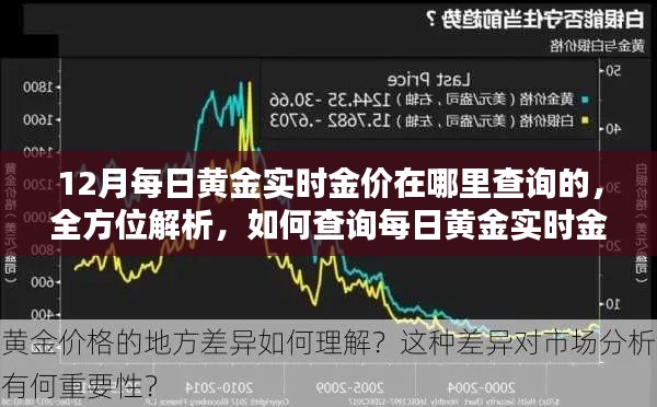 12月黃金實時金價查詢攻略，全方位解析、產(chǎn)品特性、使用體驗與競品對比