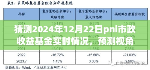 建議，預測視角下的市政收益基金實時分析，以PNI市政收益基金為例（2024年12月22日最新預測）